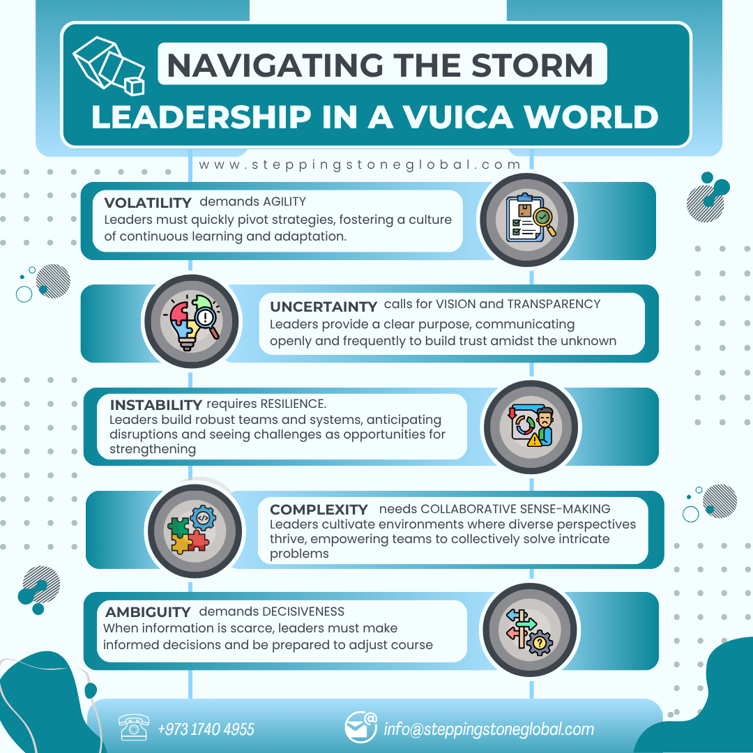 Navigating the Storm: Leadership in a VUICA World