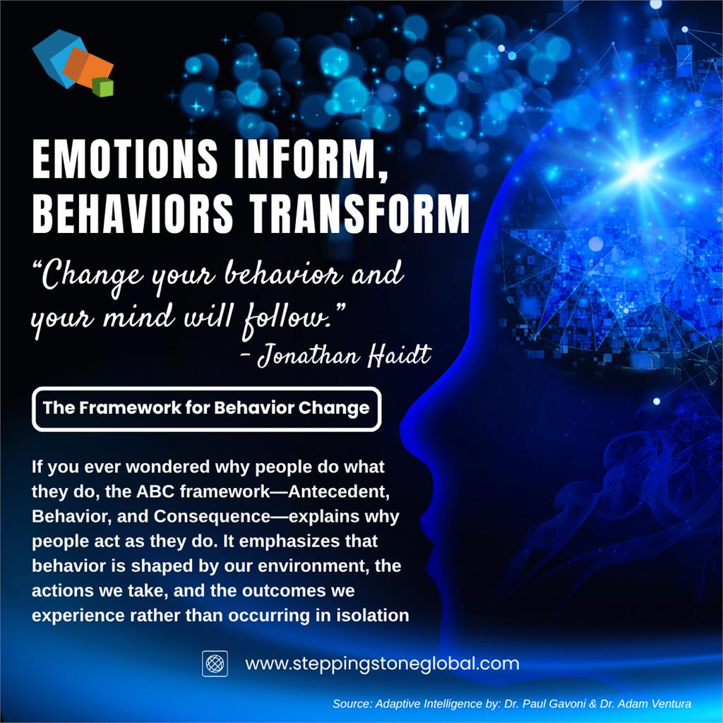 How Adaptive Intelligence Transforms Insight into High-Impact Performance
