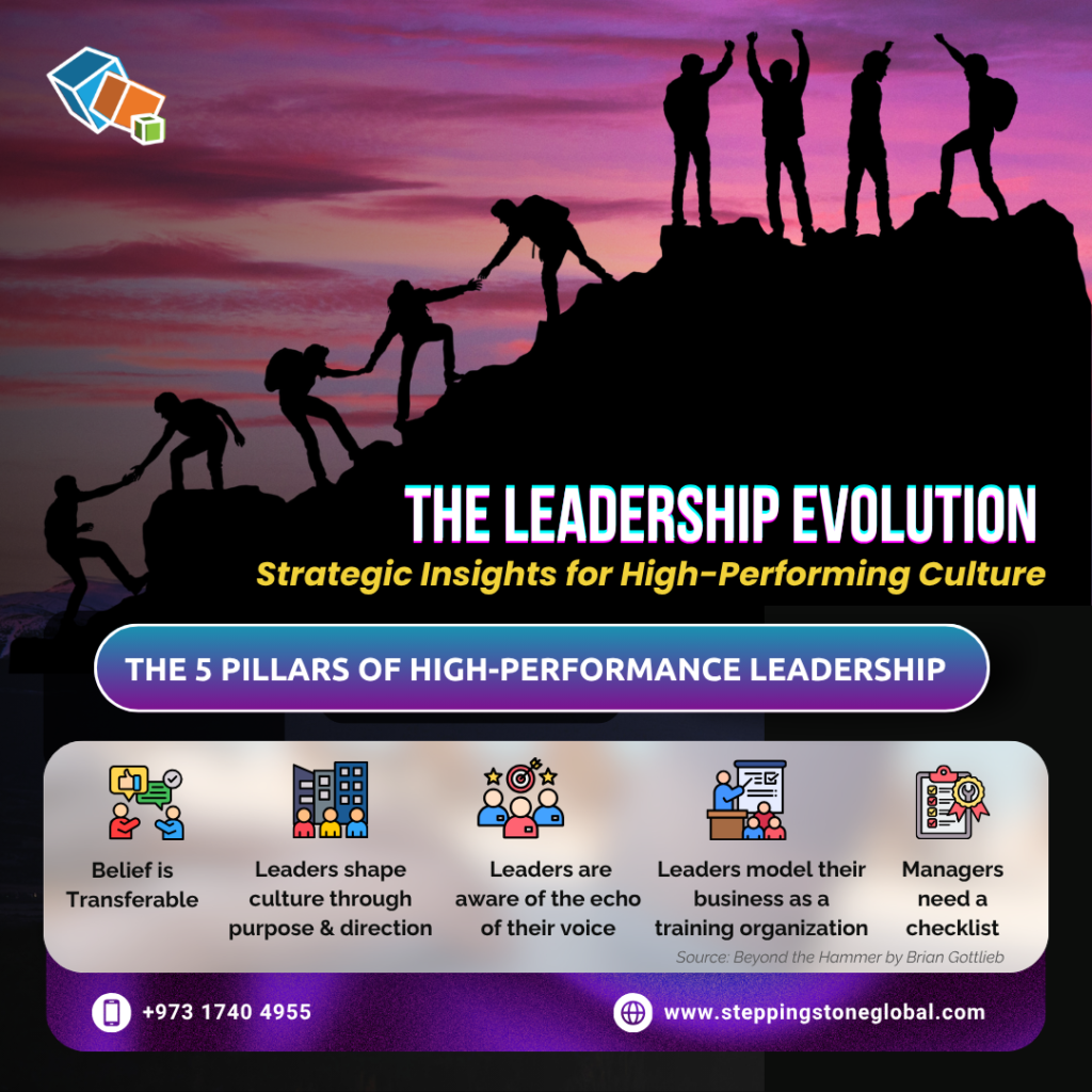 The Leadership Evolution: Strategic Insights for High-Performing Culture